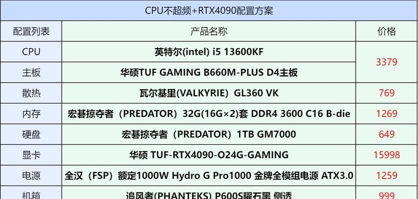 附2024最新电脑配置表发布（附2024电脑配置表一览）