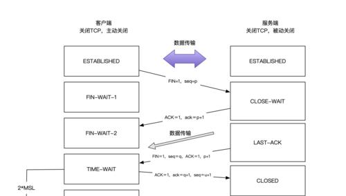 高效传输大文件的方法（解决大文件传输速度慢的痛点）