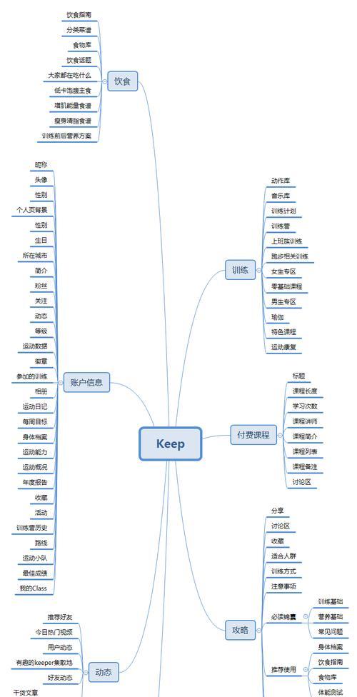 PRD与需求文档的区别及应用场景