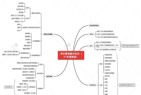 管理信息系统的重要性与应用（掌握管理信息系统）