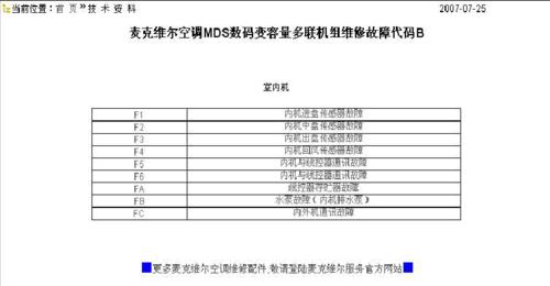 探索中央空调面板代码的奥秘（揭秘中央空调面板代码的设计原理与应用）