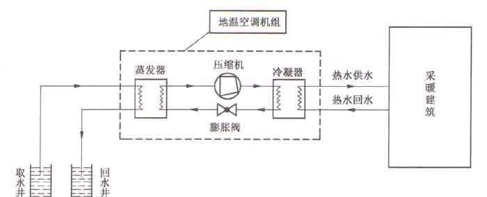 水源热泵空调设计的重要性（优化能源利用）