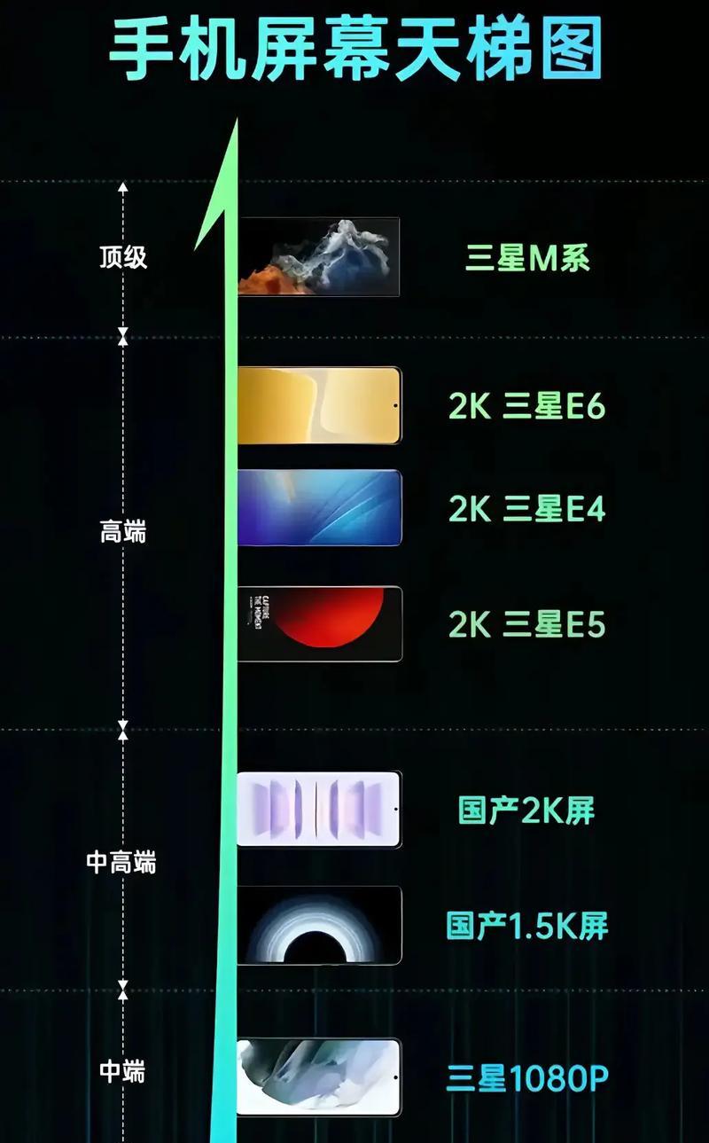 2022手机排行榜天梯图怎么查看？各品牌手机性能如何比较？