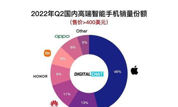 2022年手机性价比排行榜前十名有哪些？购买时应注意什么？