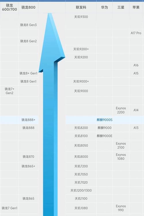 目前性能最强的手机排行榜是哪些？如何选择适合自己的高性能手机？