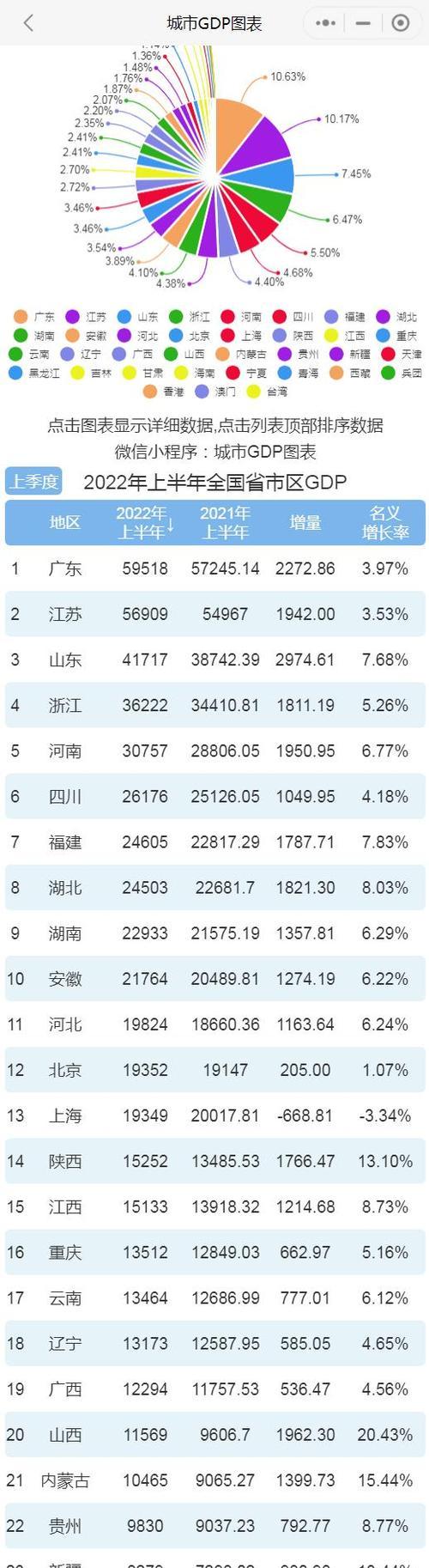 2022年手机销量排行榜前十名有哪些？最新销量数据如何？