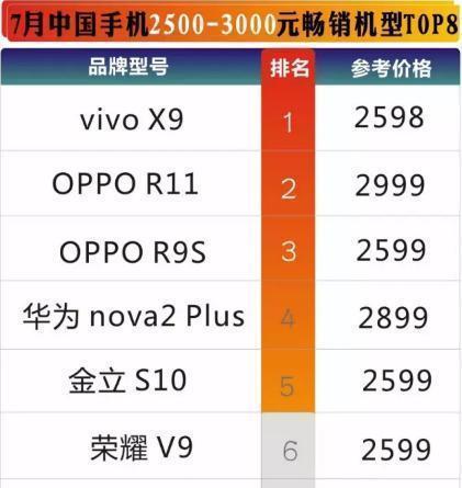 2023年2500到3000元手机排行有哪些？哪款性价比最高？