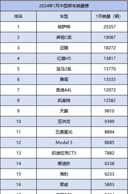 全国销量前十名手机排行是怎样的？购买时需要注意什么？