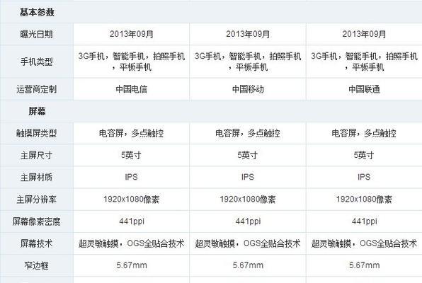 荣耀30pro参数配置详情是什么？如何查看荣耀30pro详细规格？